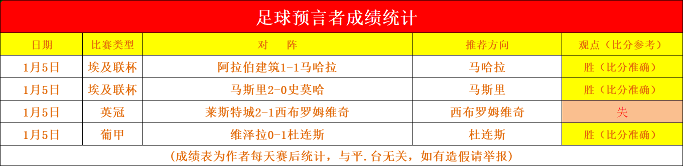 國際足聯引,入橙牌懲罰,違規選手將,Bet188,Sports,金宝博188bet体育,体育直播,体育赛事,APP下载,官方网地址