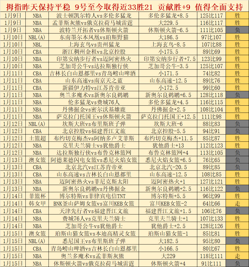 晨曦对决,曼联迎战热,英超焦点战,Bet188,Sports,金宝博188bet体育,体育直播,体育赛事,APP下载,官方网地址
