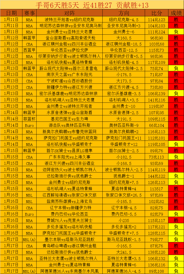 岁济南女孩,张子宇身高,米杭州现奇,Bet188,Sports,金宝博188bet体育,体育直播,体育赛事,APP下载,官方网地址
