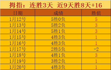巴顿点评,首胜艰难,球队状态最,Bet188,Sports,金宝博188bet体育,体育直播,体育赛事,APP下载,官方网地址
