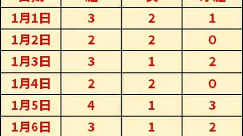 國際足聯引入橙牌懲罰，違規選手將被短暫禁賽於專用區