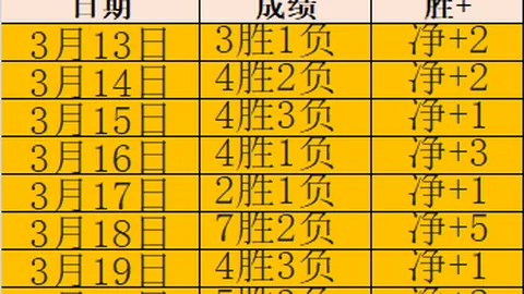 巴拉甲艾美利亚诺体育5胜4专家质合分析期号推荐