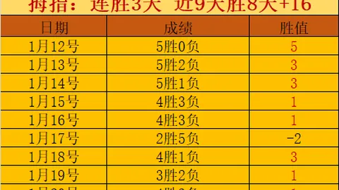 巴顿点评：首胜艰难，球队状态最佳